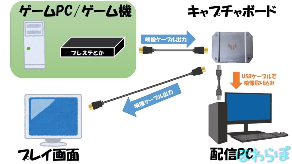 Asus 外付けキャプチャーボード Cu4k30の使い方解説 How To Use ほわらぼ