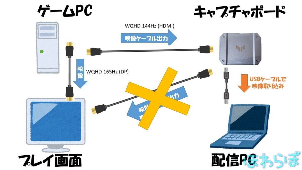 Asus初 外付けキャプチャーボード Cu4k30 実機使用レビュー ほわらぼ